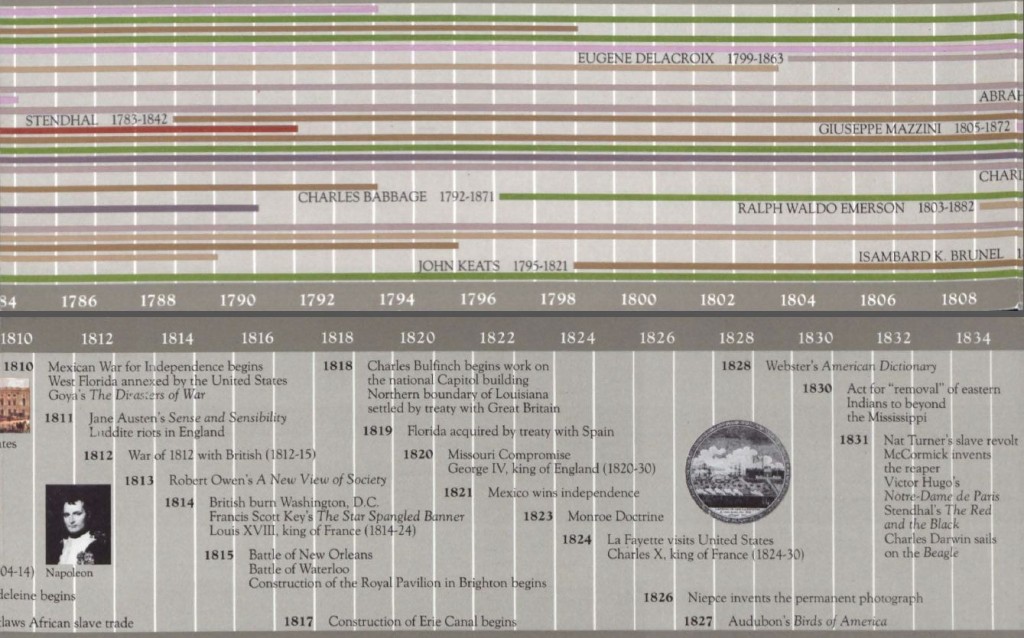 Benjamin Franklin Timeline: 1706-1741